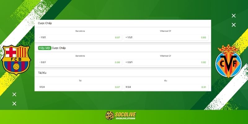 Soi kèo Barcelona vs Villarreal hôm nay: Bảng tỷ lệ kèo nhà cái và dự đoán tỷ số "chuẩn chỉ" từ chuyên gia Socolive