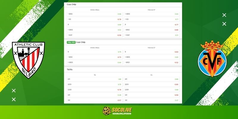 Soi kèo Athletic Club vs Villarreal đêm nay: Bảng tỷ lệ kèo nhà cái và dự đoán tỷ số "chuẩn chỉ" từ chuyên gia Socolive TV