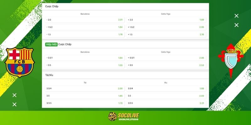 Soi kèo Barcelona vs Celta de Vigo rạng sáng 23/04: Bảng tỷ lệ kèo nhà cái và dự đoán tỷ số "chuẩn chỉ" từ chuyên gia Socolive TV