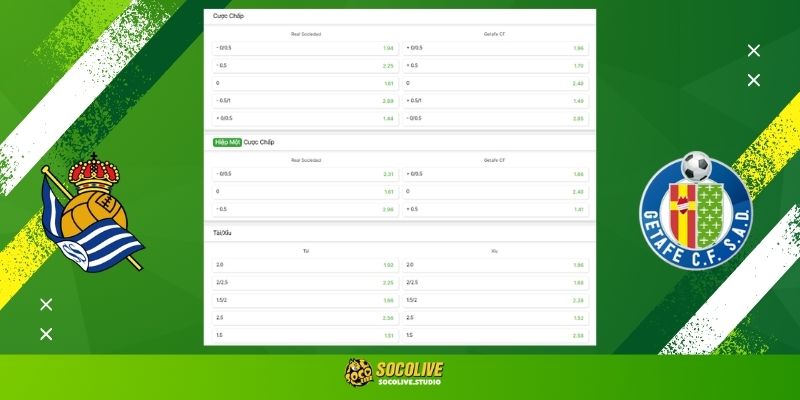 Soi kèo Real Sociedad vs Getafe rạng sáng 23/04: Bảng tỷ lệ kèo nhà cái và dự đoán tỷ số "chuẩn chỉ" từ chuyên gia Socolive TVSoi kèo Real Sociedad vs Getafe rạng sáng 23/04: Bảng tỷ lệ kèo nhà cái và dự đoán tỷ số "chuẩn chỉ" từ chuyên gia Socolive TV