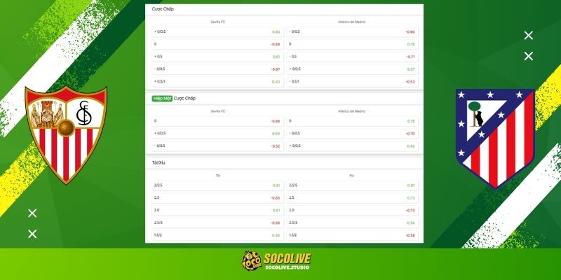 Soi kèo Sevilla vs Atlético de Madrid đêm nay: Bảng tỷ lệ kèo nhà cái và dự đoán tỷ số "chuẩn chỉ" từ chuyên gia Socolive TV